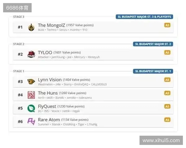 布达佩斯Major队伍参赛名单公布 布达佩斯Major队伍参赛名单公布